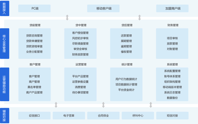 FEC筷云股份_企业级互联网商业平台_专注电子商务商城系统解决方案的提供-筷子